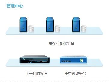 潮州企業(yè)終端安全解決方案 深信服防火墻代理服務，打造高效防護屏障