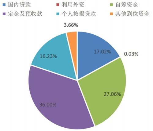 2024年1-2月房地產(chǎn)行業(yè)數(shù)據(jù)點評 銷售顯著回暖，投資彰顯韌性，數(shù)據(jù)服務價值凸顯
