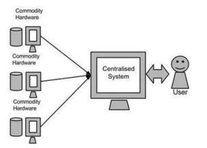 大數(shù)據(jù)基石 Hadoop——從海量數(shù)據(jù)到軟件服務的革命