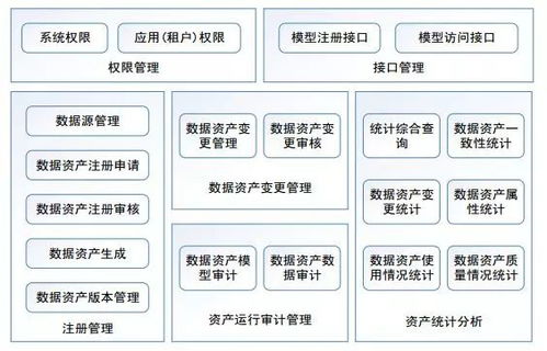 智慧校園中的教育大數(shù)據(jù)治理服務體系 軟件服務的核心架構(gòu)與應用