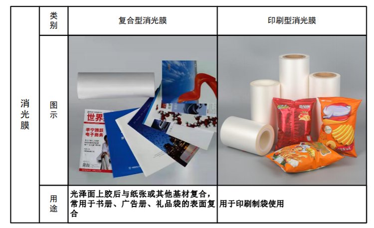 金田新材產(chǎn)能利用率僅6成，子公司多次被罰 熱收縮薄膜龍頭何去何從？
